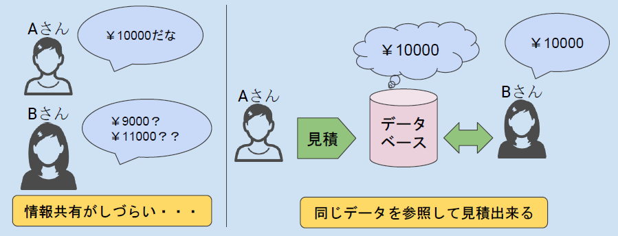 ソフトウェア【QMS】板金加工業向け見積書作成システム
