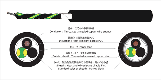 FAケーブル『CE/UL2501』