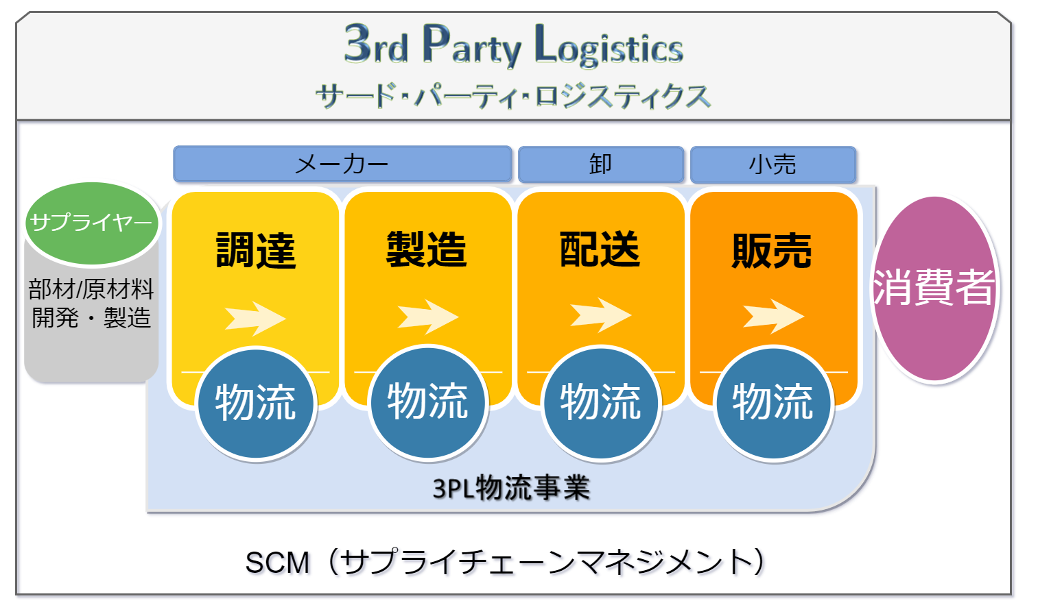 つくばFCC物流センターのご案内