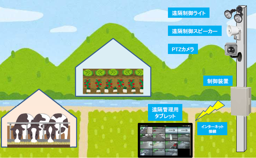 遠隔監視カメラシステム