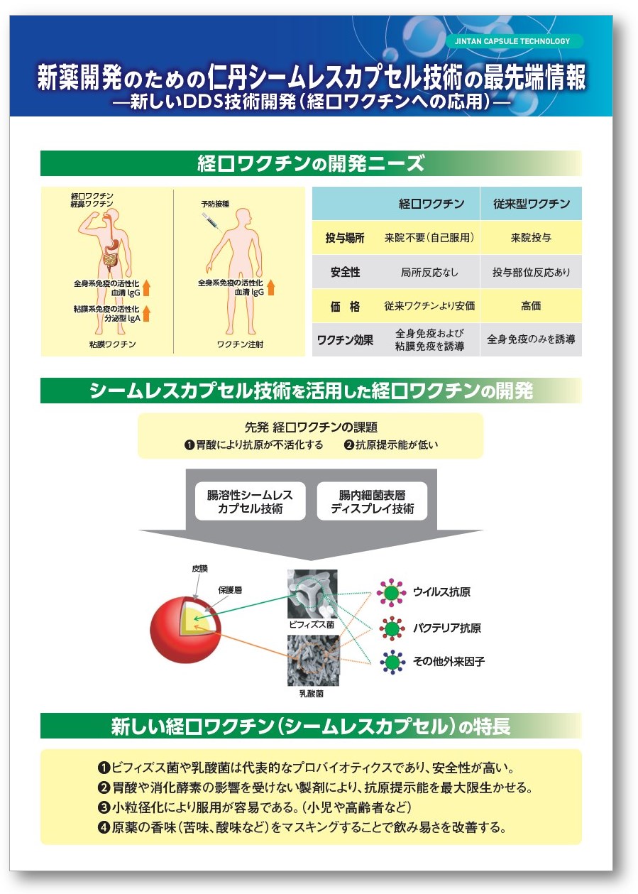 【資料】新薬開発のための仁丹シームレスカプセル技術