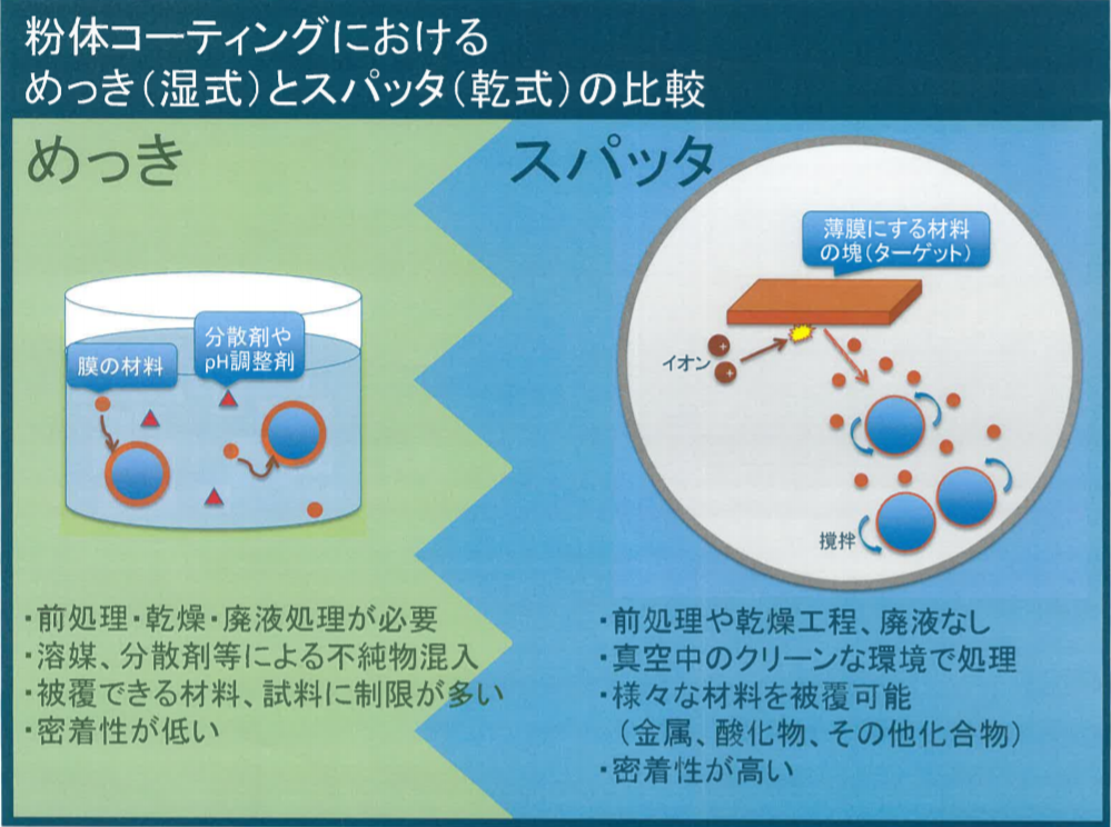 【技術資料無料贈呈！】粉体スパッタリングとは