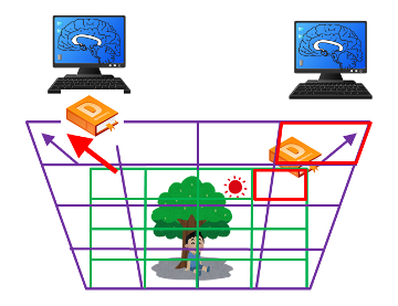 機械学習を用いた幾何学変換『KRM』・任意倍率ズーム『SRSZ』