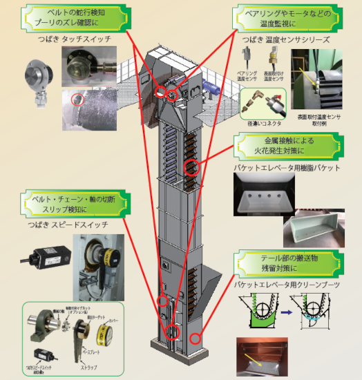火力発電所の計測制御規程 火力発電所の計測制御規程日本電気協会 中国支部