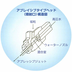 米山製作所　ウォータージェット加工