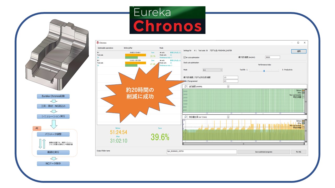 Eureka Chronos：NC最適化ソフトウェア