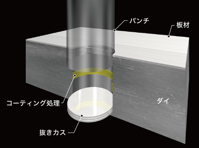 家電製品プレス加工時のカス上がり防止　スパークデポ