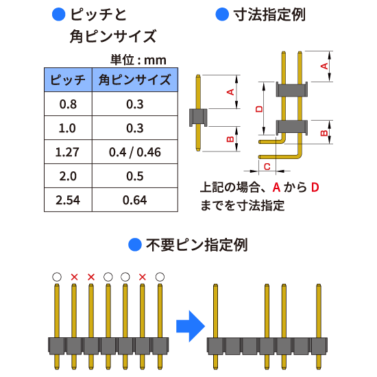 セミカスタムピンヘッダー
