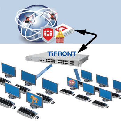 セキュリティスイッチ　TiFRONT