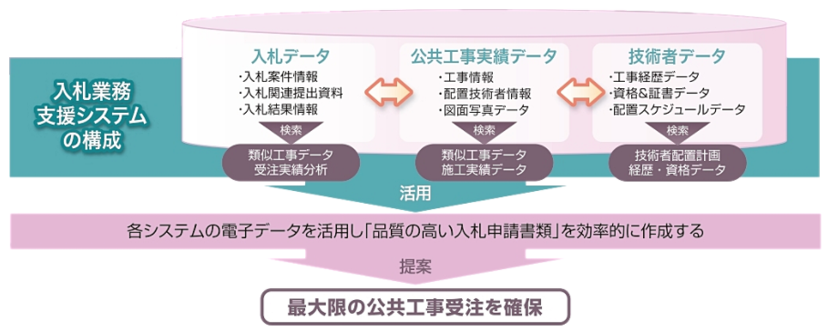 【デモ可能】JCC入札支援