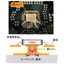 High thermal conductivity substrate "Copper Inlay Substrate" *Includes comparison materials for thermal dissipation state.