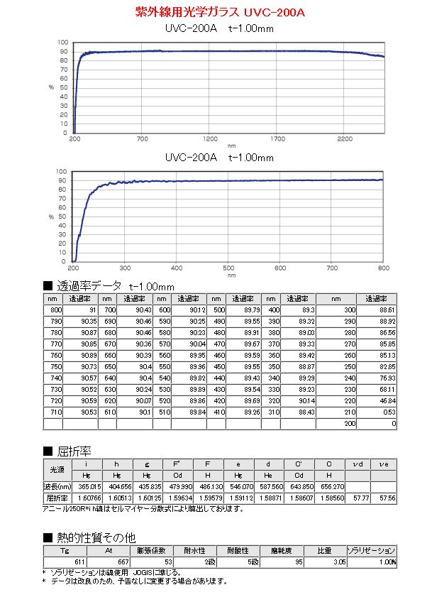 紫外線透過ガラス 『UVC-200A』