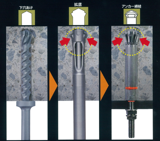 金属拡底式アンカーシステム ANZEX（アンゼックス）
