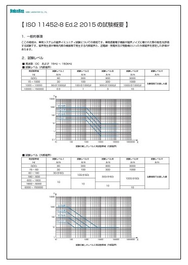 資料】ISO 11452-8 Ed.2 2015 規格概要 ノイズ研究所（NoiseKen