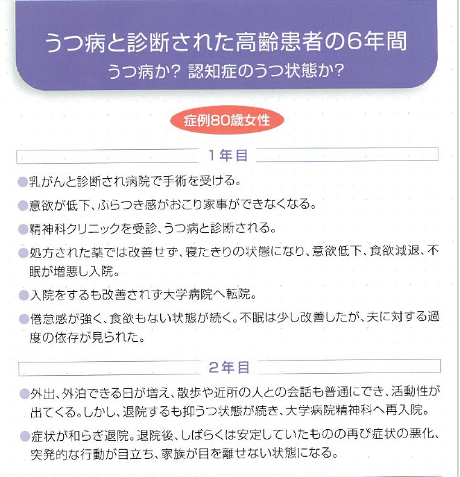 【資料】ヤマブシタケ抽出エキスのケースレポート