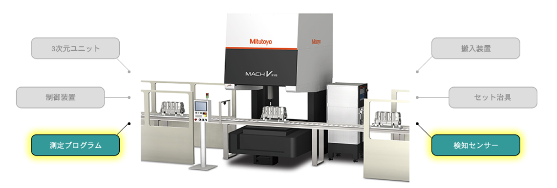 【量産加工ラインでの測定機導入事例】三次元測定機プログラム