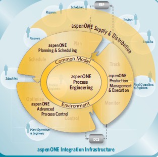 Aspen Scheduling Insight