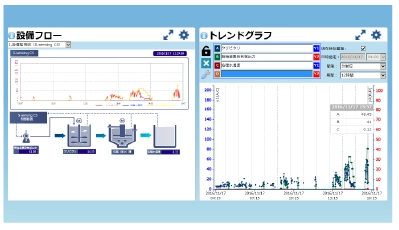 薬注量自動最適化システム『S.sensing CS』