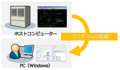 【開発事例】耐震設計プログラムSEISMITのパソコンへの移植
