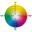 Color Story UCS (Uniform Color Space) refers to