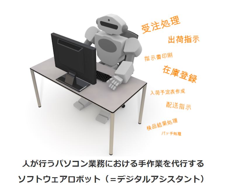 RPA　事務作業を減らして「今」やるべき職務に注力しませんか？