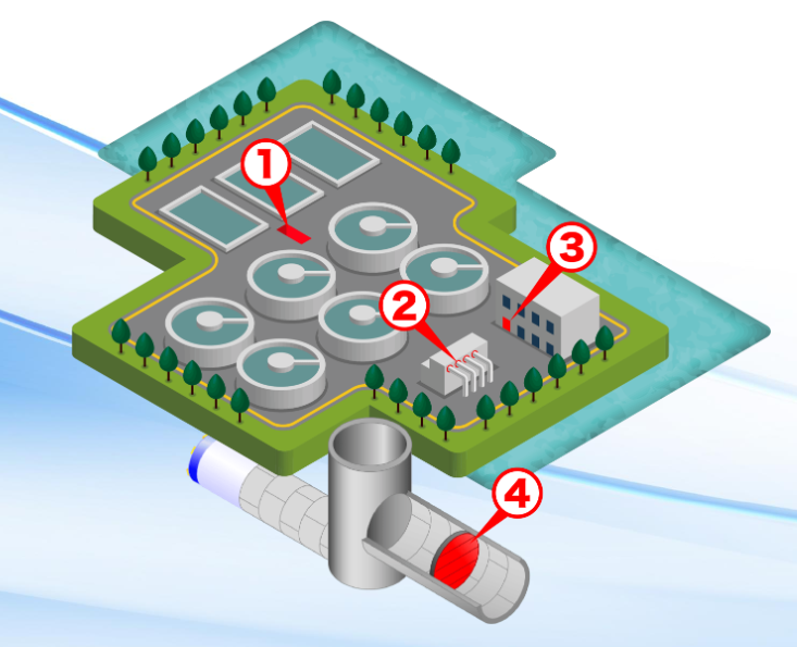 津波や集中豪雨対策に！浸水対策製品のご紹介