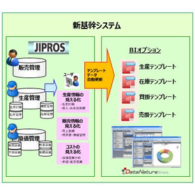 医薬・化粧品（GMP関連企業）における生産管理システムデータ活用