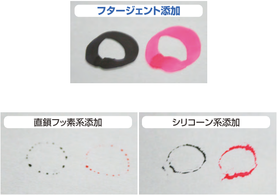 【フッ素系界面活性剤『フタージェント』　用途事例】　リコート性