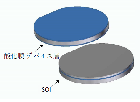 DSOI　ウエハーソリューション