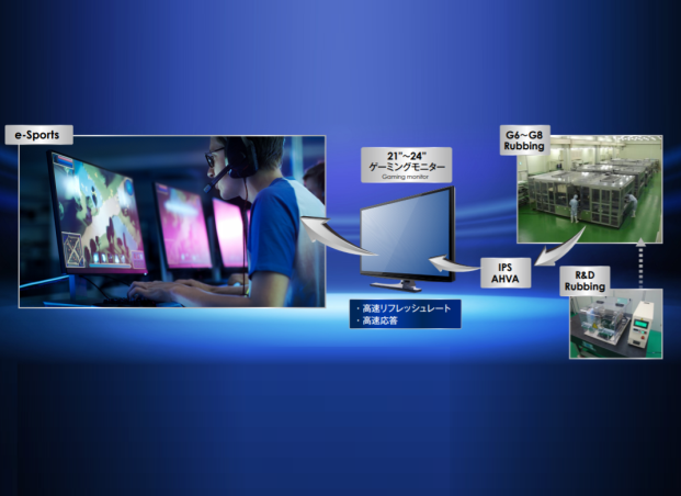 高速応答LCD製造 ラビング装置