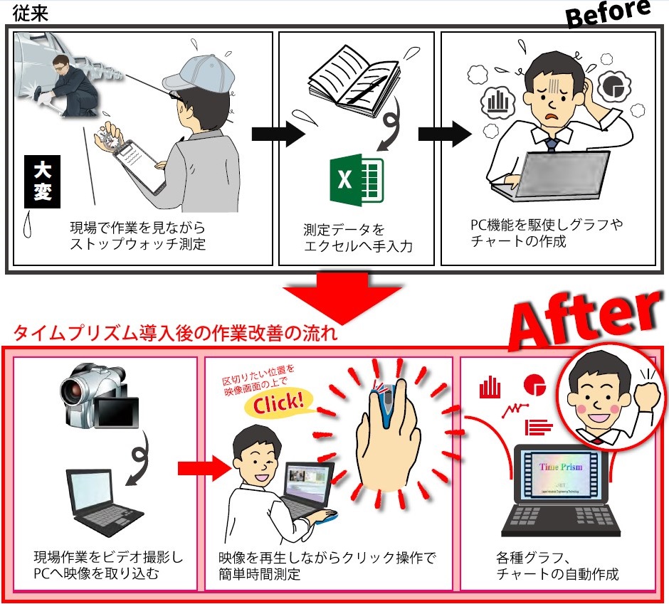 タイムプリズム　導入後の効果紹介