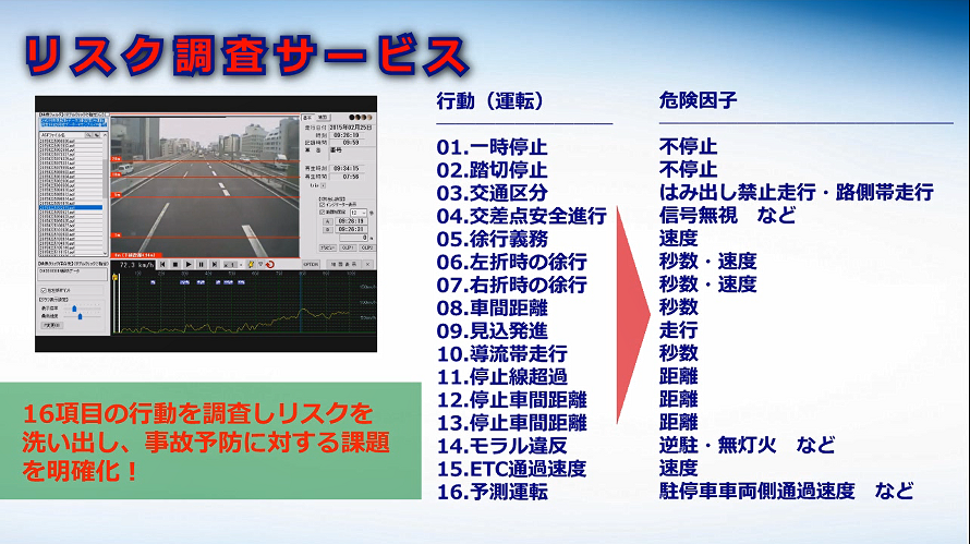 『リスク調査サービス』