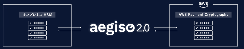 【導入支援】AWS Payment Cryptography