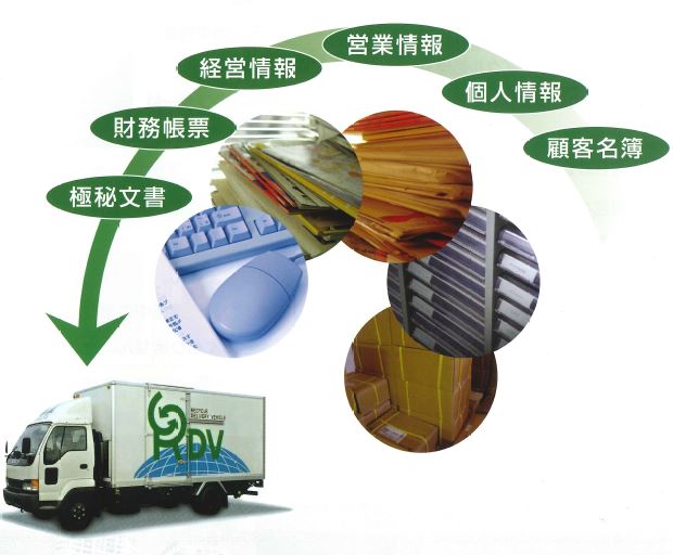 機密書類　出張裁断処理サービス『Onsite RDVサービス』