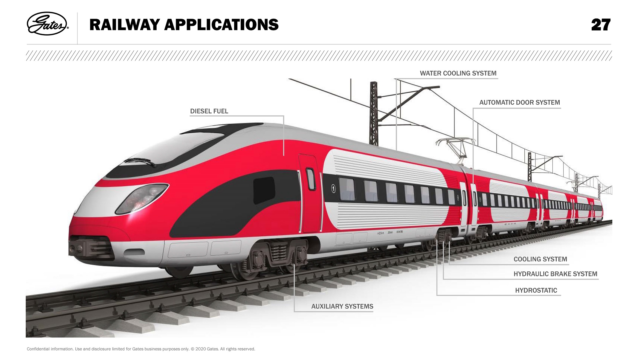 ゲイツ(GATES)鉄道ソリューション  EN45545-2