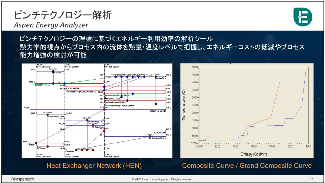 ピンチテクノロジー エネルギー解析の手法と応用 Aspen Energy Analyzer | アスペンテックジャパン/AspenTech