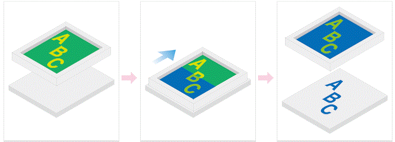 シルクスクリーン印刷サービス