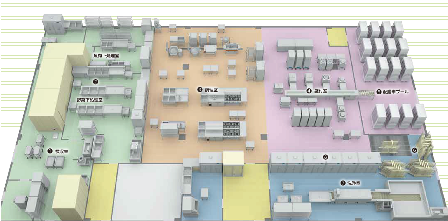 クックサーブの厨房プラン