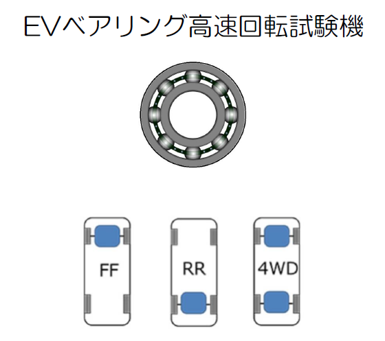 『EVベアリング高速回転試験機』