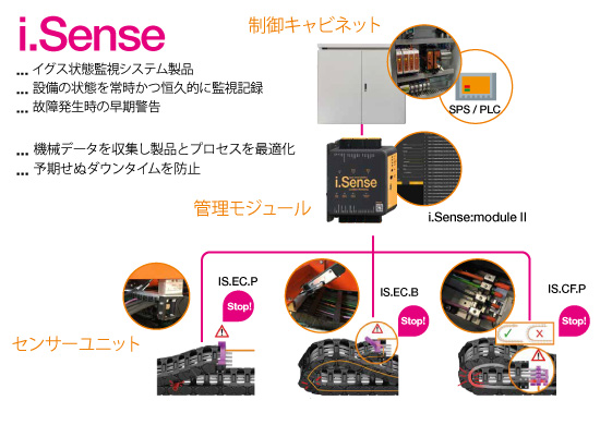 予知保全システム「スマートプラスチック」：工場自動化、IoT化