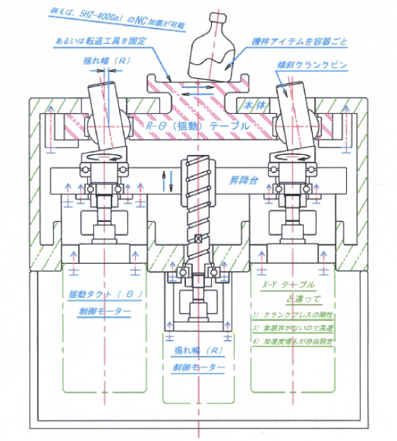 平面板『R-θテーブル(アールシータテーブル)』