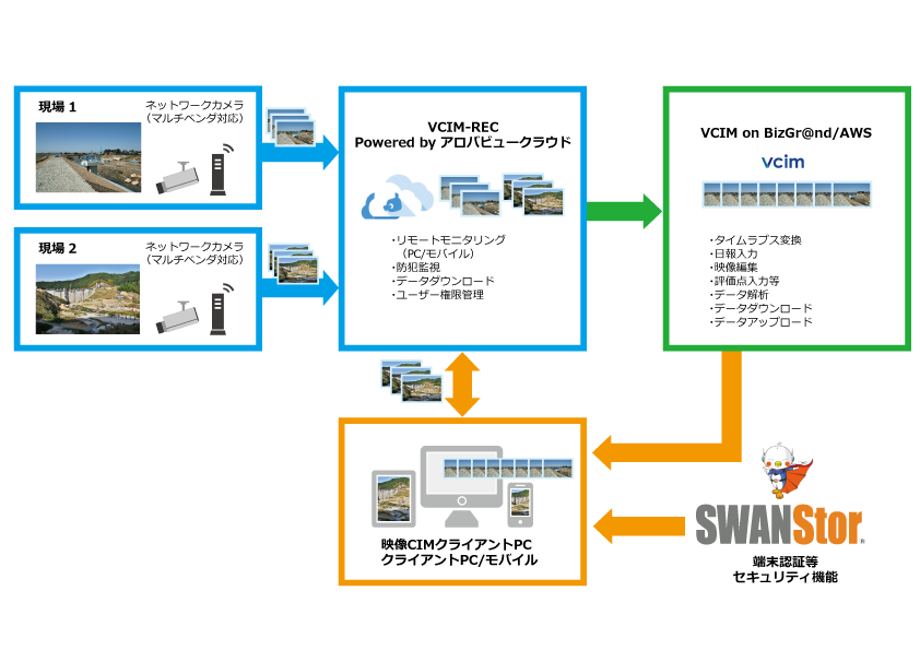 「映像CIM」クラウドソリューション【※導入事例付きチラシ進呈】