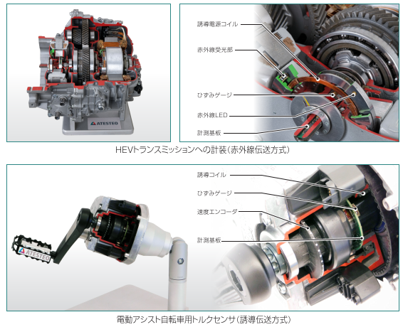 車両への計装、計測