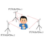 Markerless 3D Motion Analysis System: "Easy-to-Open Container Edition"