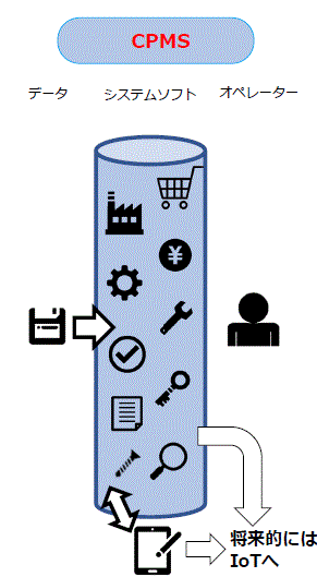 CPMS生産管理システム