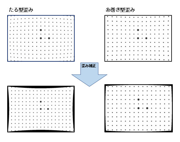 レンズ歪み補正ライブラリ