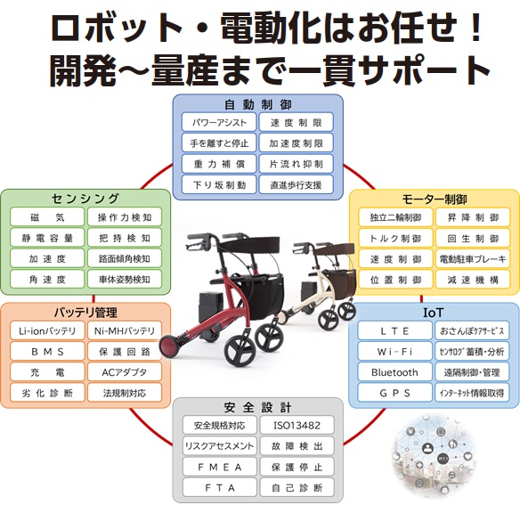 【ロボット開発】製品化でお困りの方！開発～量産まで一貫サポート！