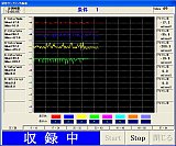 汎用データレコーディング・解析ソフトウェア　GMAS128