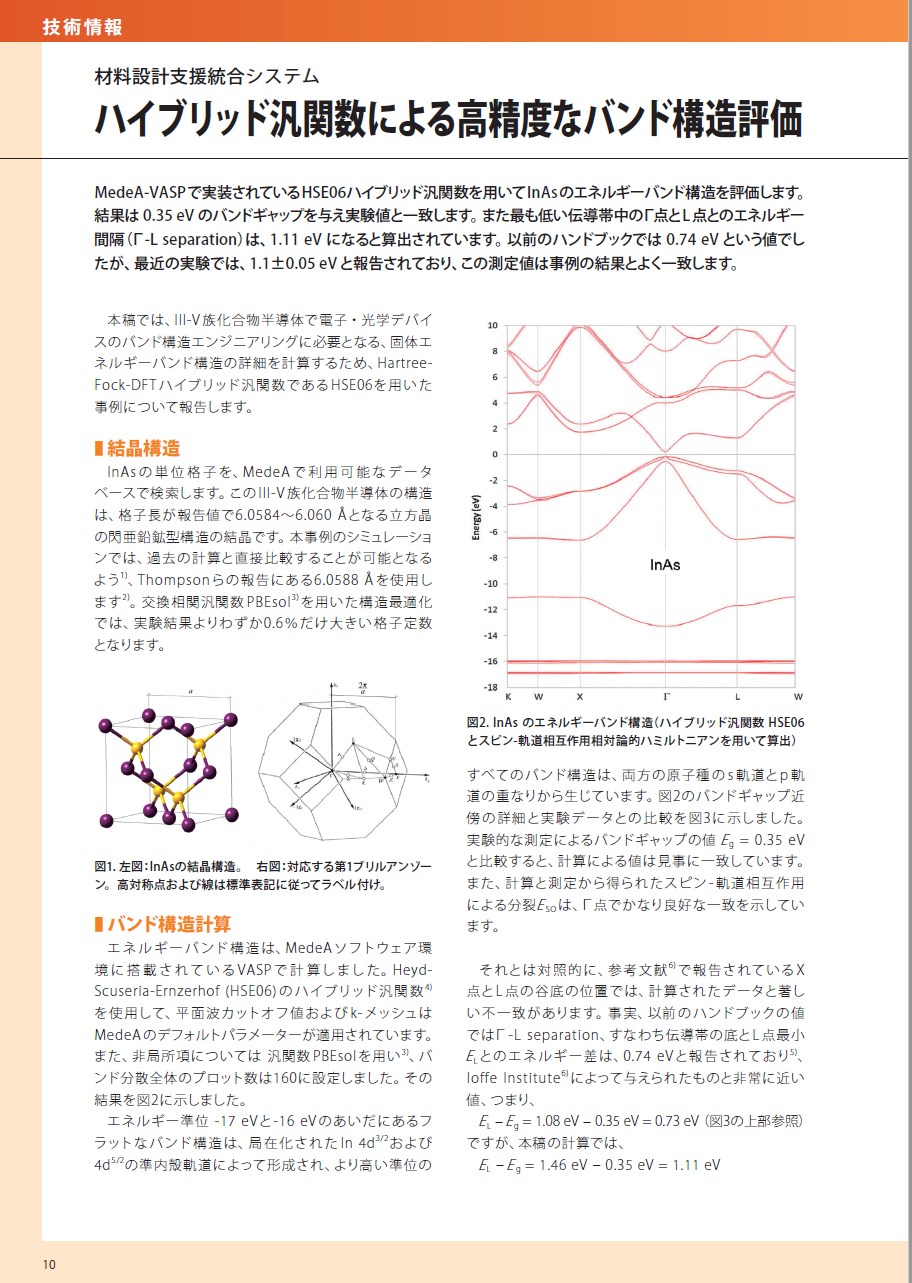 【技術情報】ハイブリッド汎関数による高精度なバンド構造評価