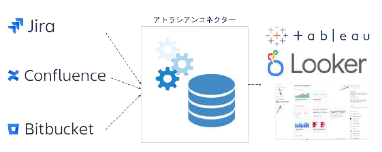 【開発実績】データ集計・可視化システム